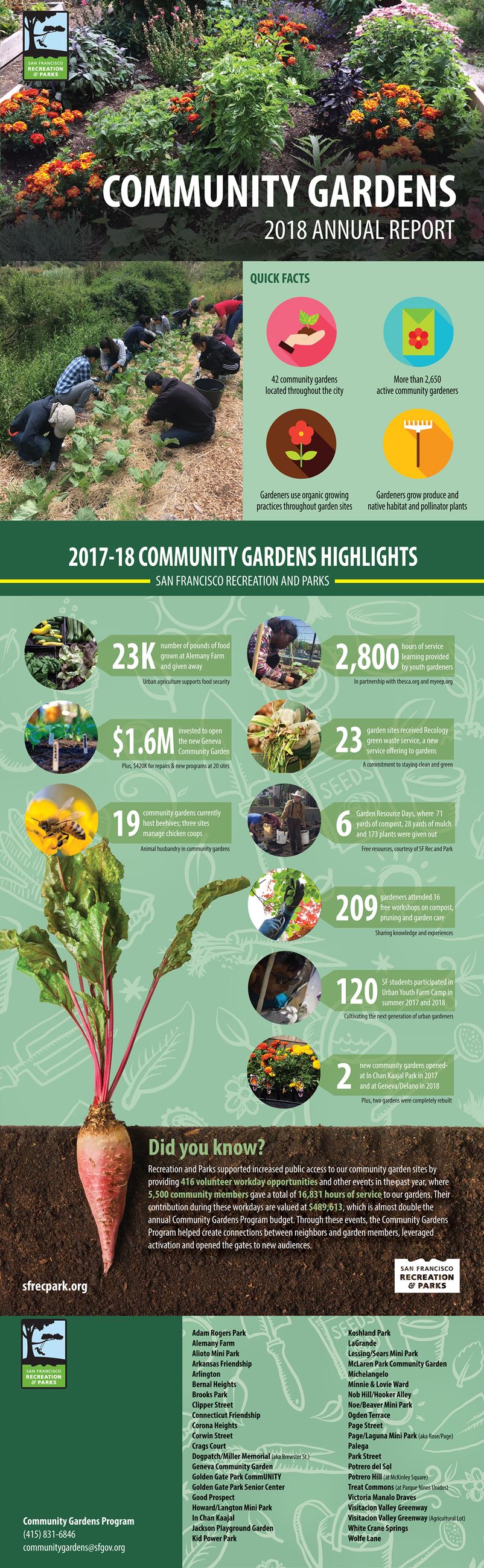 community gardens annual report 2018 Opens in new window